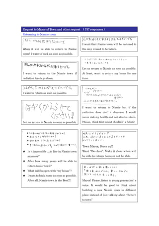 Request to Mayor of Town and other request ( 737 responses )
Returning to Namie town


                                             I want that Namie town will be restored to
When it will be able to return to Namie      the way it used to be before.
town? I want to back as soon as possible.




                                             Let us return to Namie as soon as possible.
I want to return to the Namie town if        At least, want to return my home for one
radiation levels go down.                    time.




I want to return as soon as possible.




                                             I want to return to Namie but if the
                                             radiation dose don` t decrease I would
                                             never risk my health and not able to return.
Let me return to Namie as soon as possible   Please, think first about children` s future!




                                             Town Mayor, Brace up!!
★ Is it impossible …to live in Namie town    Want “Be clear”. Make it clear when will
    anymore?                                 be able to return home or not be able.
★ After how many years will be able to
    return to our town?
★ What will happen with “my house”?
★ I want to back home as soon as possible.
    After all, Namie town is the Best!!!     Mayor! Please, listen to young generation` s
                                             voice. It would be good to think about
                                             building a new Namie town in different
                                             place instead of just talking about “Return
                                             to town”
 