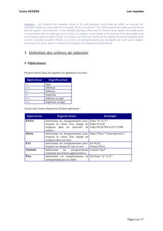 Cours ACCESS Les requêtes
Page 5 sur 17
Attention : Les résultats des requêtes, même si ils sont présentés sous forme de tables ne sont pas de
véritables tables qu’aurait généré la requête. Ils ne sont qu'une "vue" faite à partir des tables qui ont servi à
faire la requête. Autrement dit, si vous modifiez quelque chose dans le résultat de la requête, la modification
se repercutera dans la table qui a servi à faire la requête, si on change ici le nom du client, la modification
sera reportée dans la table Clients, si on ajoute un client au résultat de la requête, un nouvel enregistrement
va être crée dans la table Clients, et en plus, cet enregistrement sera incomplêt car seuls deux champs
auront pu être saisis dans le résultat de la requête (les champs nom & prénom).
3. Définition des critères de sélection
3.1Opérateurs
On peut utiliser dans les requêtes les opérateurs suivants :
Opérateur Signification
= Egal
<> Différent
< Inférieur
> Supérieur
<= Inférieur ou égal
>= Supérieur ou égal
Access met à notre disposition d'autres opérateurs :
Opérateur Signification Exemple
Entre Sélectionne les enregistrements pour
lesquels la valeur d'un champ est
comprise dans un intervalle de
valeurs.
Entre "A" et "C"
Entre 10 et 20
Entre #01/01/99# et #31/12/99#
Dans Sélectionne les enregistrements pour
lesquels la valeur d'un champ est
comprise dans une liste.
Dans ("Paris";"Saint-Quentin")
Est Sélectionne les enregistrements pour
lesquels un champ est vide ou non
Est NULL
Est pas NULL
Comme Sélectionne les enregistrements
contenant une donnée approximative.
Comme "rue*"
Pas Sélectionne les enregistrements ne
correspondant pas au critère
Pas Entre "A" et "C"
 