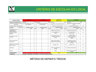 CRITÉRIO DE ESCOLHA DO LOCAL




MÉTODO DE KEPNER E TREGOE
 