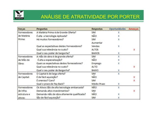 ANÁLISE DE ATRATIVIDADE POR PORTER
 