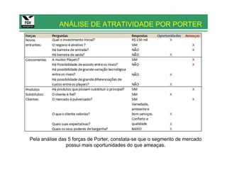 ANÁLISE DE ATRATIVIDADE POR PORTER




Pela análise das 5 forças de Porter, constata-se que o segmento de mercado
                possui mais oportunidades do que ameaças.
 