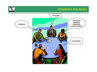 PRIMEIRA REUNIÃO
            Lava Jato


                           Fábrica de
                            produtos
Cafeteria                   utilizando
                          pneus usados




                          Lanchonete
 