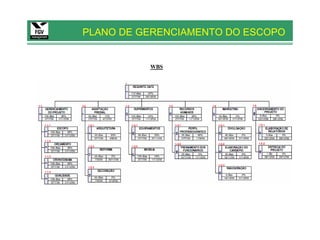 PLANO DE GERENCIAMENTO DO ESCOPO


          WBS
 
