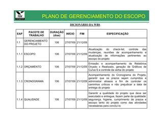 PLANO DE GERENCIAMENTO DO ESCOPO
                                  DICIONÁRIO DA WBS

        PACOTE DE     DURAÇÃO
EAP                            INÍCIO     FIM                   ESPECIFICAÇÃO
        TRABALHO        (dias)

      GERENCIAMENTO
1.1                     106    27/07/09 21/12/09
      DO PROJETO
                                                 Atualização   do  check-list, controle das
                                                 mudanças, reuniões de acompanhamento e
1.1.1 ESCOPO            106    27/07/09 21/12/09
                                                 atualização de informações pertinentes ao
                                                 escopo do projeto
                                                 Emissão e acompanhamento de Relatórios
1.1.2 ORÇAMENTO         106    27/07/09 21/12/09 Orçado x Realizado, geração de Gráficos de
                                                 Curva S e controle da verba do projeto
                                                 Acompanhamento do Cronograma do Projeto,
                                                 garantir que os prazos sejam cumpridos e
1.1.3 CRONOGRAMA        106    27/07/09 21/12/09 administrar atrasos a fim de controlar os
                                                 caminhos críticos e não prejudicar a data de
                                                 entrega do projeto

                                                 Garantir a qualidade do projeto que deve ser
                                                 executado e entregue, fazem parte da qualidade:
1.1.4 QUALIDADE         106    27/07/09 21/12/09 segurança, higiene, cumprimento de prazos e
                                                 escopo tanto do projeto como das atividades
                                                 necessárias para concluí-lo
 