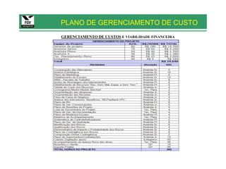 PLANO DE GERENCIAMENTO DE CUSTO
GERENCIAMENTO DE CUSTOS E VIABILIDADE FINANCEIRA
 