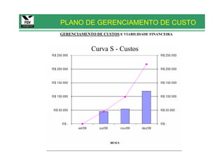 PLANO DE GERENCIAMENTO DE CUSTO
GERENCIAMENTO DE CUSTOS E VIABILIDADE FINANCEIRA


             Curva S - Custos
 