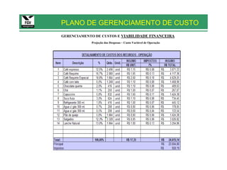 PLANO DE GERENCIAMENTO DE CUSTO
GERENCIAMENTO DE CUSTOS E VIABILIDADE FINANCEIRA
            Projeção das Despesas – Custo Variável de Operação
 