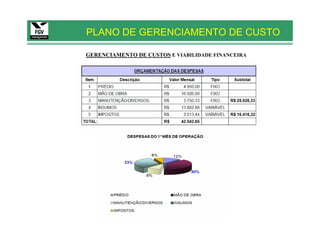 PLANO DE GERENCIAMENTO DE CUSTO

GERENCIAMENTO DE CUSTOS E VIABILIDADE FINANCEIRA
 