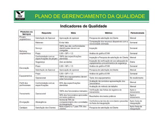PLANO DE GERENCIAMENTO DA QUALIDADE
        Indicadores de Qualidade
 