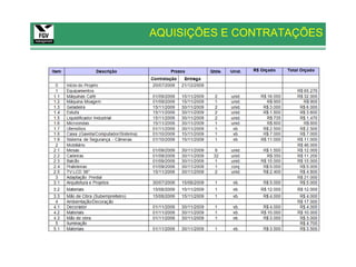 AQUISIÇÕES E CONTRATAÇÕES
 