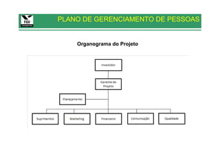 PLANO DE GERENCIAMENTO DE PESSOAS


    Organograma do Projeto
 