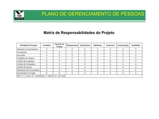 PLANO DE GERENCIAMENTO DE PESSOAS


Matriz de Responsabilidades do Projeto
 