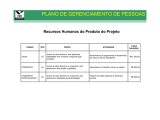 PLANO DE GERENCIAMENTO DE PESSOAS


                  Recursos Humanos do Produto do Projeto


                                                                                                            FAIXA
    CARGO       QTD                      PERFIL                                 ATIVIDADES
                                                                                                           SALARIAL


                      Jovem do sexo feminino, boa aparência,
                                                                 Recebimento de pagamentos e fechamento
CAIXA           02    habilidades com números e segundo grau                                               R$1.200,00
                                                                 de caixa no fim do expediente
                      completo


                      Jovem do sexo feminino ou masculino, boa
ATENDENTE       04                                               Atendimento no balcão e servir as mesas    R$ 900,00
                      aparência e boa dicção e agilidade


ATENDENTE             Jovem do sexo feminino ou masculino, boa   Preparo de cafés especiais e alimentos
                02                                                                                          R$ 900,00
ESPECIALIZADO         aparência e facilidade de aprendizagem     prontos
 