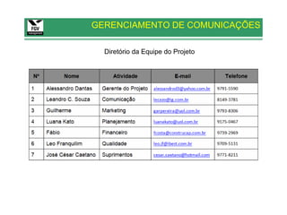 GERENCIAMENTO DE COMUNICAÇÕES

  Diretório da Equipe do Projeto
 