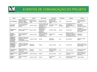 EVENTOS DE COMUNICAÇÃO DO PROJETO
 