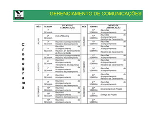 GERENCIAMENTO DE COMUNICAÇÕES
 