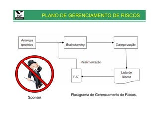 PLANO DE GERENCIAMENTO DE RISCOS




                   Fluxograma de Gerenciamento de Riscos.
Sponsor
 