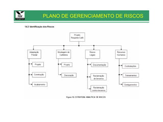 PLANO DE GERENCIAMENTO DE RISCOS
 