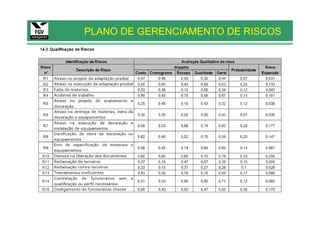 PLANO DE GERENCIAMENTO DE RISCOS
 