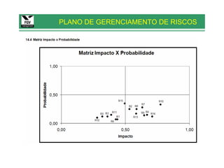 PLANO DE GERENCIAMENTO DE RISCOS
 