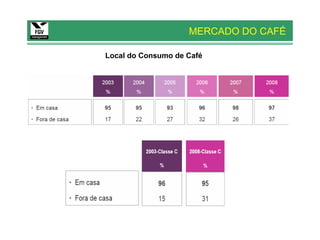 MERCADO DO CAFÉ

Local do Consumo de Café
 
