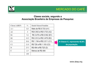 MERCADO DO CAFÉ

          Clases sociais, segundo a
Associação Brasileira de Empresas de Pesquisa:




                                          www.abep.org
 