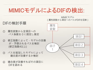 MIMICモデルによるDIFの検出:
因子
１
項目1
項目２
項目３
項目４
属性
変数
MIMICモデル
（属性変数から項目へのパスがDIFを反映）
DIFの検討手順
① 属性変数から全項目への
パス係数を０に固定し推定
② 修正指数によって，モデルの改善
が、予想されるパスを検討
(修正指数4以上)
③ パスを追加したモデルによって
適合度が改善するか検討
④ 適合度が改善すればその項目に
DIFを認める
 