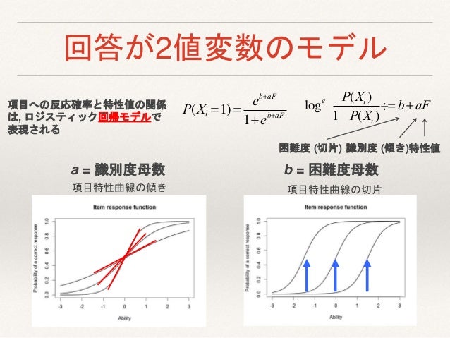 項目反応理論による尺度運用