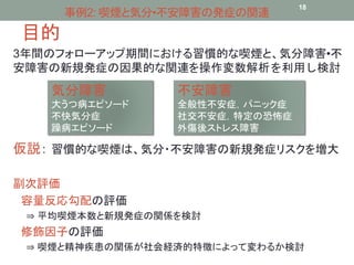 事例2: 喫煙と気分•不安障害の発症の関連18 
目的 
3年間のフォローアップ期間における習慣的な喫煙と、気分障害•不 
安障害の新規発症の因果的な関連を操作変数解析を利用し検討 
気分障害 
大うつ病エピソード 
不快気分症 
躁病エピソード 
不安障害 
全般性不安症，パニック症 
社交不安症，特定の恐怖症 
外傷後ストレス障害 
仮説： 習慣的な喫煙は、気分・不安障害の新規発症リスクを増大 
副次評価 
容量反応勾配の評価 
⇒ 平均喫煙本数と新規発症の関係を検討 
修飾因子の評価 
⇒ 喫煙と精神疾患の関係が社会経済的特徴によって変わるか検討 
 