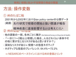 事例2: 喫煙と気分•不安障害の発症の関連23 
方法: 操作変数 
① 州のたばこ税 
2001年から2002年におけるtax policy centerの公開データ 
(範囲: 2.8セント〜1.31ドル) 
先行研究で喫煙の開始と強い関連が報告 
精神疾患に直接影響するとは考えにくい 
② 州の喫煙への態度 
• 他の調査の一部、各州ごとに集計(the National Survey on Drug Use & Health) 
• 「一日に1〜2箱以上喫煙した場合、人はどれくらい身体やそ 
の他に害が生じるリスクがあると思いますか？」 
• 深刻なリスクがあり⇒ 喫煙への態度ネガティブ 
• ネガティブな態度のプレバレンス: 64.4%〜72.2% 
⇒ NESARCのベースラインにおける州の登録とリンク 
 