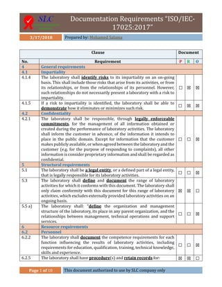 ISO/IEC 17025:2017 Required documentation | PDF