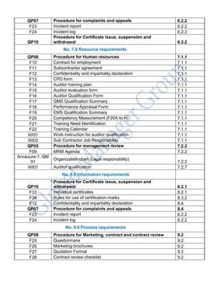 QP07 Procedure for complaints and appeals 6.2.2
F23 Incident report 6.2.2
F24 Incident log 6.2.2
QP10
Procedure for Certificate issue, suspension and
withdrawal 6.2.2
No. 7.0 Resource requirements
QP06 Procedure for Human resources 7.1.1
F10 Contract for employment 7.1.1
F11 Subcontractor agreement 7.1.1
F12 Confidentiality and impartiality declaration 7.1.1
F13 CPD form 7.1.1
F14 Auditor training plan 7.1.1
F15 Auditor evaluation form 7.1.1
F16 Auditor Qualification Form 7.1.1
F17 QMS Qualification Summary 7.1.1
F18 Performance Appraisal Form 7.1.1
F19 EMS Qualification Summary 7.1.1
F20 Competency Measurement (F20A to H) 7.1.1
F21 Training Need Identification 7.1.1
F22 Training Calendar 7.1.1
WI01 Work instruction for auditor qualification 7.1.1
WI02 Sub Contractor Job Responsibility 7.1.1
QP05 Procedure for management review 7.2.2
F09 MRM Agenda 7.2.2
Annexure-1, QM
01
Organization chart (Legal responsibility)
7.2.3
WI01 Auditor qualification 7.2.7
No. 8.0 Information requirements
QP10
Procedure for Certificate issue, suspension and
withdrawal 8.2.1
F33 Individual certificates 8.2.1
F36 Rules for use of certification marks 8.3.2
F12 Confidentiality and impartiality declaration 8.4
QP07 Procedure for complaints and appeals 8.4
F23 Incident report 6.2.2
F24 Incident log 6.2.2
No. 9.0 Process requirements
QP08 Procedure for Marketing, contract and contract review 9.2
F25 Questionnaire 9.2
F26 Marketing brochures 9.2
F27 Quotation Format 9.2
F28 Contract review checklist 9.2
 