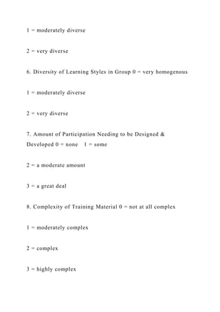 1 = moderately diverse
2 = very diverse
6. Diversity of Learning Styles in Group 0 = very homogenous
1 = moderately diverse
2 = very diverse
7. Amount of Participation Needing to be Designed &
Developed 0 = none 1 = some
2 = a moderate amount
3 = a great deal
8. Complexity of Training Material 0 = not at all complex
1 = moderately complex
2 = complex
3 = highly complex
 