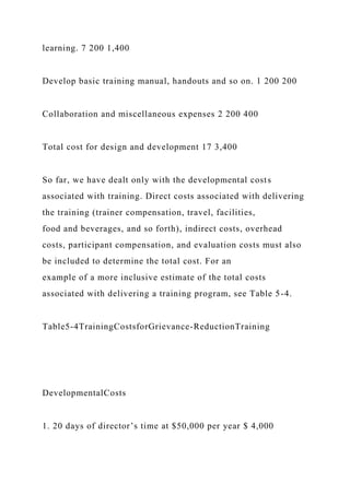 learning. 7 200 1,400
Develop basic training manual, handouts and so on. 1 200 200
Collaboration and miscellaneous expenses 2 200 400
Total cost for design and development 17 3,400
So far, we have dealt only with the developmental costs
associated with training. Direct costs associated with delivering
the training (trainer compensation, travel, facilities,
food and beverages, and so forth), indirect costs, overhead
costs, participant compensation, and evaluation costs must also
be included to determine the total cost. For an
example of a more inclusive estimate of the total costs
associated with delivering a training program, see Table 5-4.
Table5-4TrainingCostsforGrievance-ReductionTraining
DevelopmentalCosts
1. 20 days of director’s time at $50,000 per year $ 4,000
 