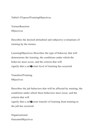 Table5-5TypesofTrainingObjectives
TraineeReaction
Objectives
Describes the desired attitudinal and subjective evaluations of
training by the trainee
LearningObjectives Describes the type of behavior that will
demonstrate the learning, the conditions under which the
behavior must occur, and the criteria that will
signify that a suf�icient level of learning has occurred
TransferofTraining
Objectives
Describes the job behaviors that will be affected by training, the
conditions under which those behaviors must occur, and the
criteria that will
signify that a suf�icient transfer of learning from training to
the job has occurred
Organizational
OutcomeObjectives
 