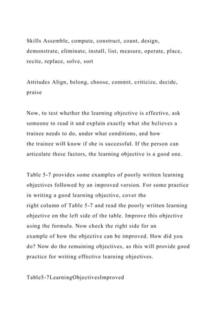 Skills Assemble, compute, construct, count, design,
demonstrate, eliminate, install, list, measure, operate, place,
recite, replace, solve, sort
Attitudes Align, belong, choose, commit, criticize, decide,
praise
Now, to test whether the learning objective is effective, ask
someone to read it and explain exactly what she believes a
trainee needs to do, under what conditions, and how
the trainee will know if she is successful. If the person can
articulate these factors, the learning objective is a good one.
Table 5-7 provides some examples of poorly written learning
objectives followed by an improved version. For some practice
in writing a good learning objective, cover the
right column of Table 5-7 and read the poorly written learning
objective on the left side of the table. Improve this objective
using the formula. Now check the right side for an
example of how the objective can be improved. How did you
do? Now do the remaining objectives, as this will provide good
practice for writing effective learning objectives.
Table5-7LearningObjectivesImproved
 