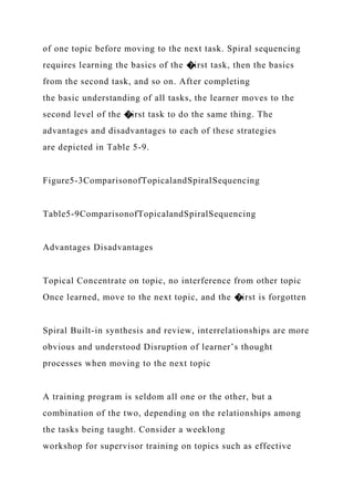 of one topic before moving to the next task. Spiral sequencing
requires learning the basics of the �irst task, then the basics
from the second task, and so on. After completing
the basic understanding of all tasks, the learner moves to the
second level of the �irst task to do the same thing. The
advantages and disadvantages to each of these strategies
are depicted in Table 5-9.
Figure5-3ComparisonofTopicalandSpiralSequencing
Table5-9ComparisonofTopicalandSpiralSequencing
Advantages Disadvantages
Topical Concentrate on topic, no interference from other topic
Once learned, move to the next topic, and the �irst is forgotten
Spiral Built-in synthesis and review, interrelationships are more
obvious and understood Disruption of learner’s thought
processes when moving to the next topic
A training program is seldom all one or the other, but a
combination of the two, depending on the relationships among
the tasks being taught. Consider a weeklong
workshop for supervisor training on topics such as effective
 