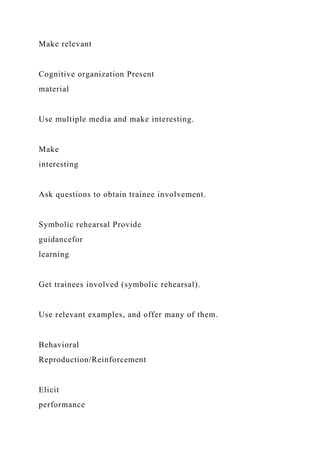 Make relevant
Cognitive organization Present
material
Use multiple media and make interesting.
Make
interesting
Ask questions to obtain trainee involvement.
Symbolic rehearsal Provide
guidancefor
learning
Get trainees involved (symbolic rehearsal).
Use relevant examples, and offer many of them.
Behavioral
Reproduction/Reinforcement
Elicit
performance
 