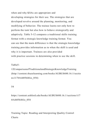 when and why KSAs are appropriate and
developing strategies for their use. The strategies that are
developed revolve around the planning, monitoring, and
modifying of behavior. The trainee learns not only how to
perform the task but also how to behave strategically and
adaptively. Table 5-12 compares a traditional skills training
format with a strategic knowledge training format. You
can see that the main difference is that the strategic knowledge
training provides information as to when the skill is used and
why it is important. Trainees are also provided
with practice sessions in determining when to use the skill.
Table5-
12ComparisonofTraditionalandStrategicKnowledgeTraining
(http://content.thuzelearning.com/books/AUBUS680.16.1/sectio
ns/i176#ch05biblio_054)
54
https://content.ashford.edu/books/AUBUS680.16.1/sections/i17
6#ch05biblio_054
Training Topic: Reading and Interpreting Quality Control
Charts
 