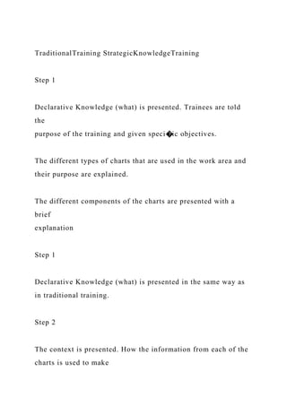 TraditionalTraining StrategicKnowledgeTraining
Step 1
Declarative Knowledge (what) is presented. Trainees are told
the
purpose of the training and given speci�ic objectives.
The different types of charts that are used in the work area and
their purpose are explained.
The different components of the charts are presented with a
brief
explanation
Step 1
Declarative Knowledge (what) is presented in the same way as
in traditional training.
Step 2
The context is presented. How the information from each of the
charts is used to make
 