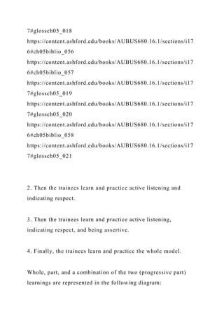 7#glossch05_018
https://content.ashford.edu/books/AUBUS680.16.1/sections/i17
6#ch05biblio_056
https://content.ashford.edu/books/AUBUS680.16.1/sections/i17
6#ch05biblio_057
https://content.ashford.edu/books/AUBUS680.16.1/sections/i17
7#glossch05_019
https://content.ashford.edu/books/AUBUS680.16.1/sections/i17
7#glossch05_020
https://content.ashford.edu/books/AUBUS680.16.1/sections/i17
6#ch05biblio_058
https://content.ashford.edu/books/AUBUS680.16.1/sections/i17
7#glossch05_021
2. Then the trainees learn and practice active listening and
indicating respect.
3. Then the trainees learn and practice active listening,
indicating respect, and being assertive.
4. Finally, the trainees learn and practice the whole model.
Whole, part, and a combination of the two (progressive part)
learnings are represented in the following diagram:
 
