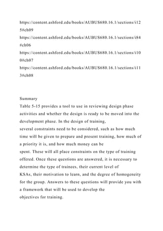 https://content.ashford.edu/books/AUBUS680.16.1/sections/i12
5#ch09
https://content.ashford.edu/books/AUBUS680.16.1/sections/i84
#ch06
https://content.ashford.edu/books/AUBUS680.16.1/sections/i10
0#ch07
https://content.ashford.edu/books/AUBUS680.16.1/sections/i11
3#ch08
Summary
Table 5-15 provides a tool to use in reviewing design phase
activities and whether the design is ready to be moved into the
development phase. In the design of training,
several constraints need to be considered, such as how much
time will be given to prepare and present training, how much of
a priority it is, and how much money can be
spent. These will all place constraints on the type of training
offered. Once these questions are answered, it is necessary to
determine the type of trainees, their current level of
KSAs, their motivation to learn, and the degree of homogeneity
for the group. Answers to these questions will provide you with
a framework that will be used to develop the
objectives for training.
 