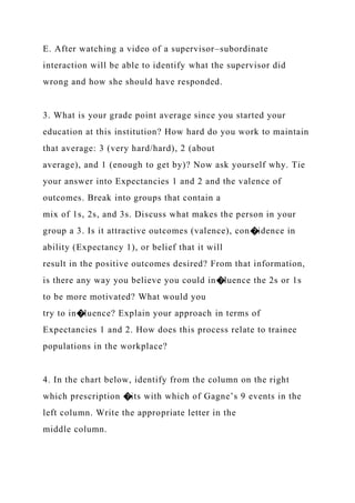 E. After watching a video of a supervisor–subordinate
interaction will be able to identify what the supervisor did
wrong and how she should have responded.
3. What is your grade point average since you started your
education at this institution? How hard do you work to maintain
that average: 3 (very hard/hard), 2 (about
average), and 1 (enough to get by)? Now ask yourself why. Tie
your answer into Expectancies 1 and 2 and the valence of
outcomes. Break into groups that contain a
mix of 1s, 2s, and 3s. Discuss what makes the person in your
group a 3. Is it attractive outcomes (valence), con�idence in
ability (Expectancy 1), or belief that it will
result in the positive outcomes desired? From that information,
is there any way you believe you could in�luence the 2s or 1s
to be more motivated? What would you
try to in�luence? Explain your approach in terms of
Expectancies 1 and 2. How does this process relate to trainee
populations in the workplace?
4. In the chart below, identify from the column on the right
which prescription �its with which of Gagne’s 9 events in the
left column. Write the appropriate letter in the
middle column.
 