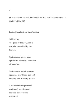 13
https://content.ashford.edu/books/AUBUS680.16.1/sections/i17
6#ch07biblio_013
Factor MorePositive LessPositive
Self-pacing
The pace of the program is
entirely controlled by the
learner.
Trainees can select menu
options to determine the order
of modules.
Trainees can skip lessons or
segments at will and can exit
the program from any screen.
Automated tutor provides
additional practice and
material as needed or
requested.
 