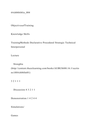 6#ch06biblio_004
ObjectivesofTraining
Knowledge Skills
TrainingMethods Declarative Procedural Strategic Technical
Interpersonal
Lecture
Straighta
(http://content.thuzelearning.com/books/AUBUS680.16.1/sectio
ns/i88#ch06fnt01)
3 2 1 1 1
Discussion 4 3 2 1 1
Demonstration 1 4 2 4 4
Simulations/
Games
 