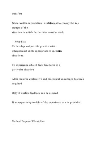 transfer)
When written information is suf�icient to convey the key
aspects of the
situation in which the decision must be made
Role-Play
To develop and provide practice with
interpersonal skills appropriate to speci�ic
situations
To experience what it feels like to be in a
particular situation
After required declarative and procedural knowledge has been
acquired
Only if quality feedback can be assured
If an opportunity to debrief the experience can be provided
Method Purpose WhentoUse
 