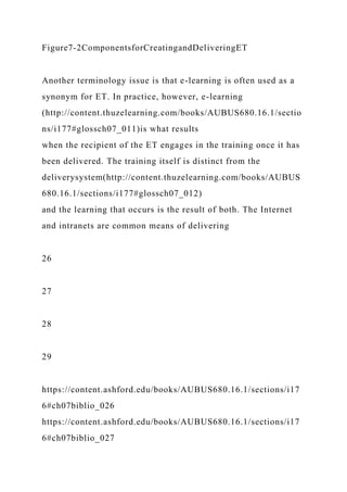 Figure7-2ComponentsforCreatingandDeliveringET
Another terminology issue is that e-learning is often used as a
synonym for ET. In practice, however, e-learning
(http://content.thuzelearning.com/books/AUBUS680.16.1/sectio
ns/i177#glossch07_011)is what results
when the recipient of the ET engages in the training once it has
been delivered. The training itself is distinct from the
deliverysystem(http://content.thuzelearning.com/books/AUBUS
680.16.1/sections/i177#glossch07_012)
and the learning that occurs is the result of both. The Internet
and intranets are common means of delivering
26
27
28
29
https://content.ashford.edu/books/AUBUS680.16.1/sections/i17
6#ch07biblio_026
https://content.ashford.edu/books/AUBUS680.16.1/sections/i17
6#ch07biblio_027
 