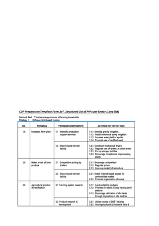 Required Templates for CDP Preparation-03March2016.docx