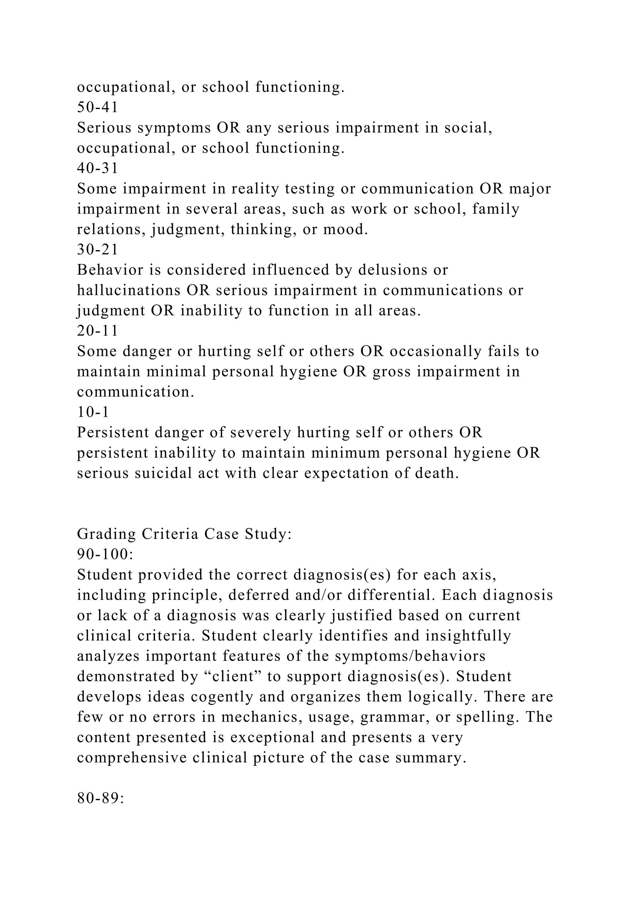 occupational, or school functioning.
50-41
Serious symptoms OR any serious impairment in social,
occupational, or school functioning.
40-31
Some impairment in reality testing or communication OR major
impairment in several areas, such as work or school, family
relations, judgment, thinking, or mood.
30-21
Behavior is considered influenced by delusions or
hallucinations OR serious impairment in communications or
judgment OR inability to function in all areas.
20-11
Some danger or hurting self or others OR occasionally fails to
maintain minimal personal hygiene OR gross impairment in
communication.
10-1
Persistent danger of severely hurting self or others OR
persistent inability to maintain minimum personal hygiene OR
serious suicidal act with clear expectation of death.
Grading Criteria Case Study:
90-100:
Student provided the correct diagnosis(es) for each axis,
including principle, deferred and/or differential. Each diagnosis
or lack of a diagnosis was clearly justified based on current
clinical criteria. Student clearly identifies and insightfully
analyzes important features of the symptoms/behaviors
demonstrated by “client” to support diagnosis(es). Student
develops ideas cogently and organizes them logically. There are
few or no errors in mechanics, usage, grammar, or spelling. The
content presented is exceptional and presents a very
comprehensive clinical picture of the case summary.
80-89:
 