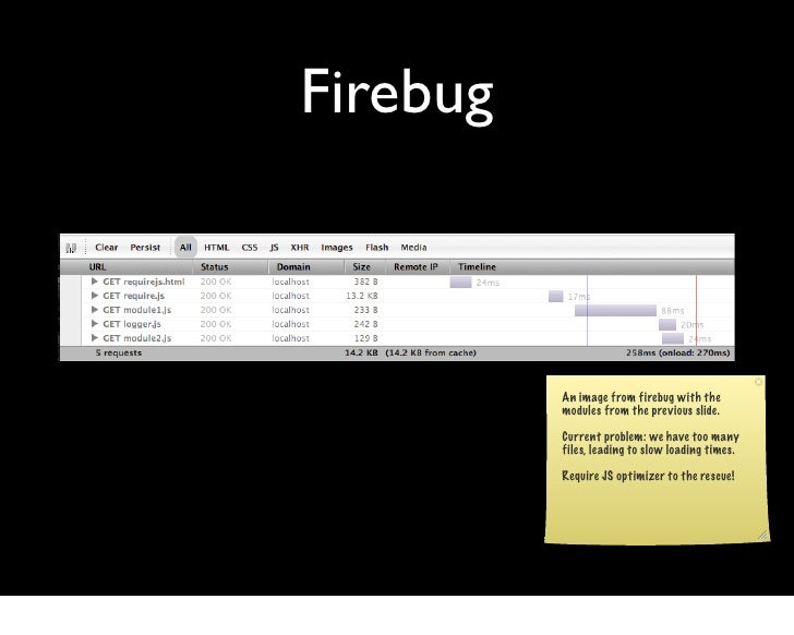 javascript function argument anonymous RequireJS Modular Code Using for JavaScript